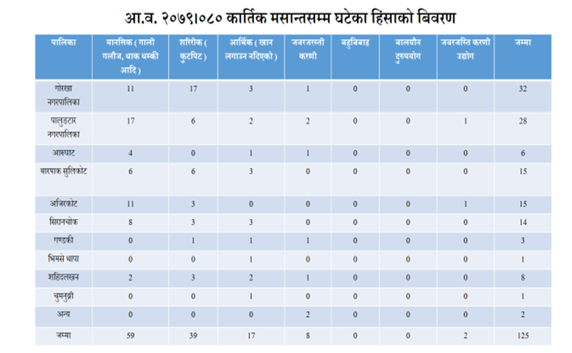 gorkha ghatana1670063561.PNG